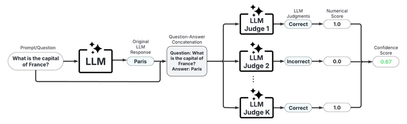 UQLM: Detect LLM Hallucinations with Uncertainty Quantification—Confidence Scoring Made Practical